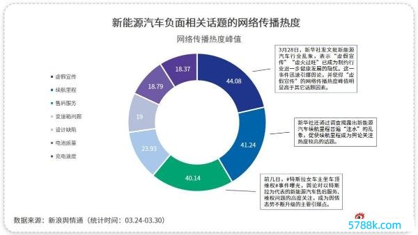 新浪舆情通大数据：国产新动力的“黑马”该何如“跑起来”？