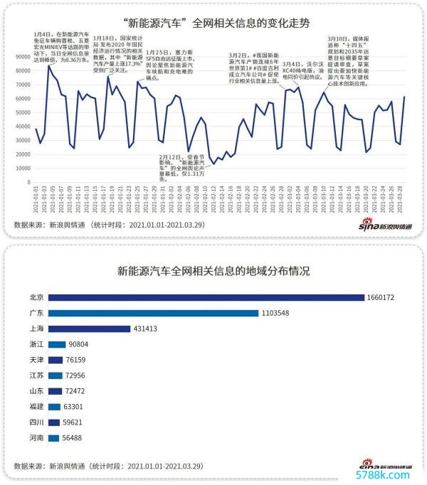 新浪舆情通大数据：国产新动力的“黑马”该何如“跑起来”？