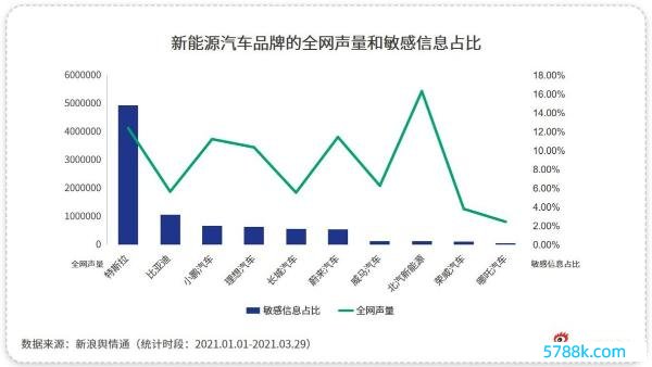 新浪舆情通大数据：国产新动力的“黑马”该何如“跑起来”？