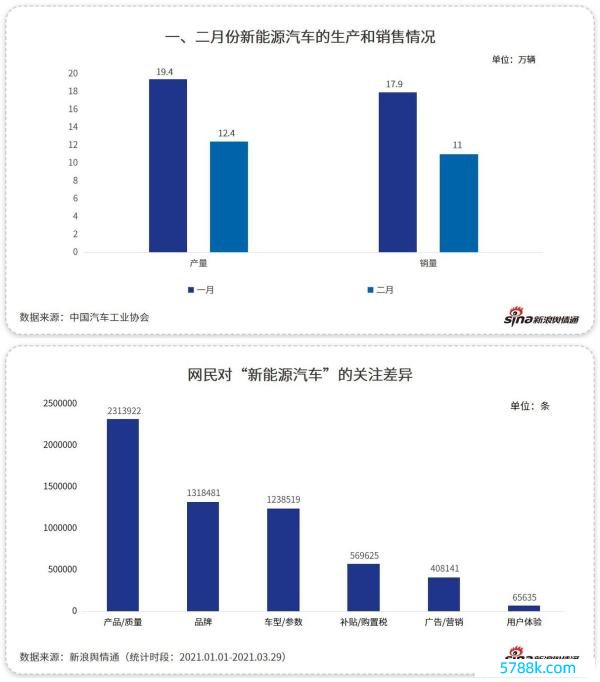 新浪舆情通大数据：国产新动力的“黑马”该何如“跑起来”？