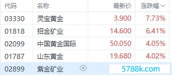 注：黄金股的发达